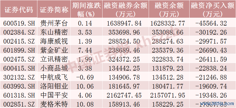 开首：Wind