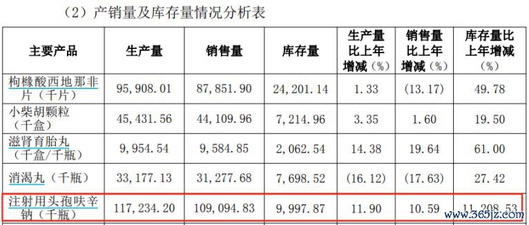 （起原：公司财报）