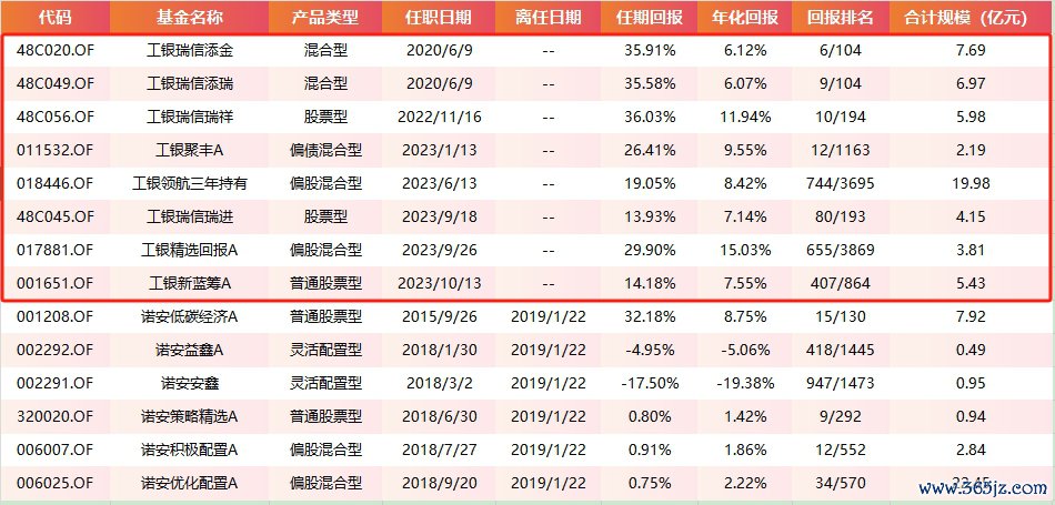 数据开端：Wind 截止日历：2025年8月7日